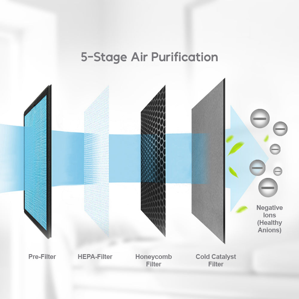CHERRY Air Purifier (AP-01)