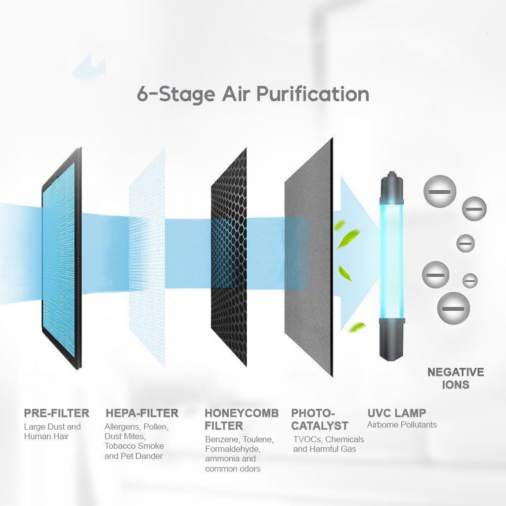 CHERRY UVC Air Purifier (AP-02)