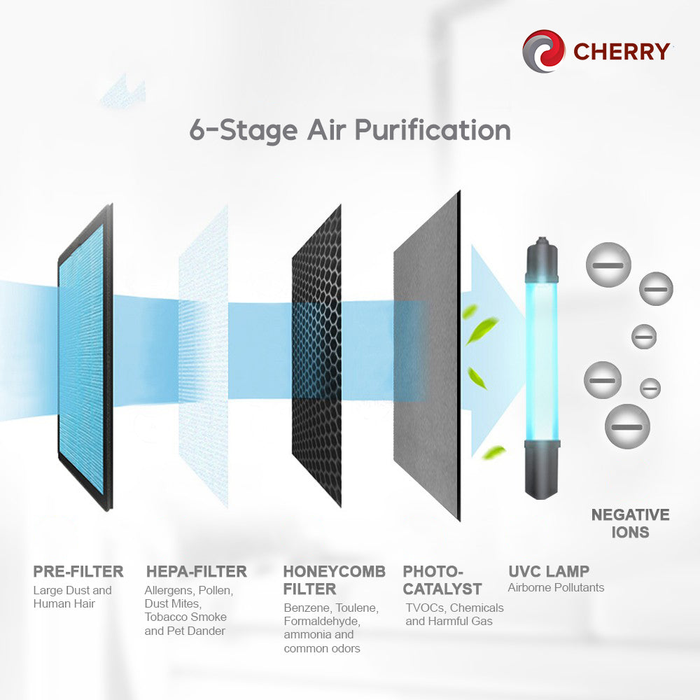 CHERRY UVC Air Purifier (AP-02)