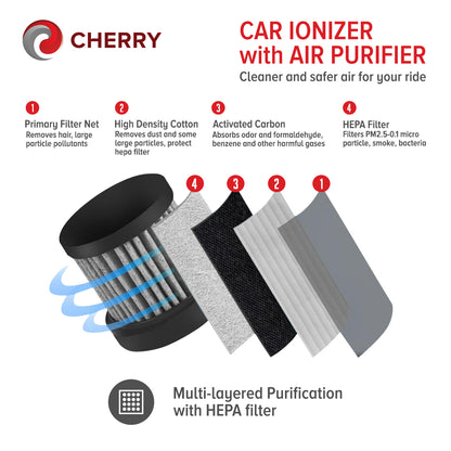 CHERRY Car Ionizer with Air Purifier